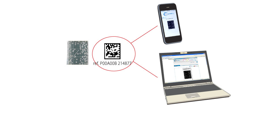 Like all BubbleTag based products, authentication can be done without specialist equipment. As long as the tag number can be searched online on the ArtTrust website, the artwork can be authenticated.