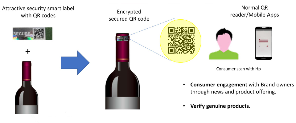 Apply QR code to your product, scan, and verify.