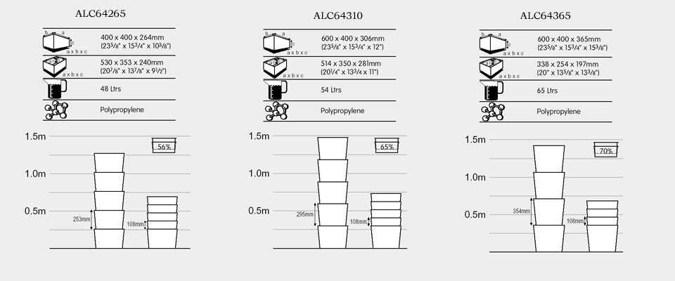 The boxes stack and nest for stability and ease of transportation. Refer to the image for its stacked and nested dimensions.